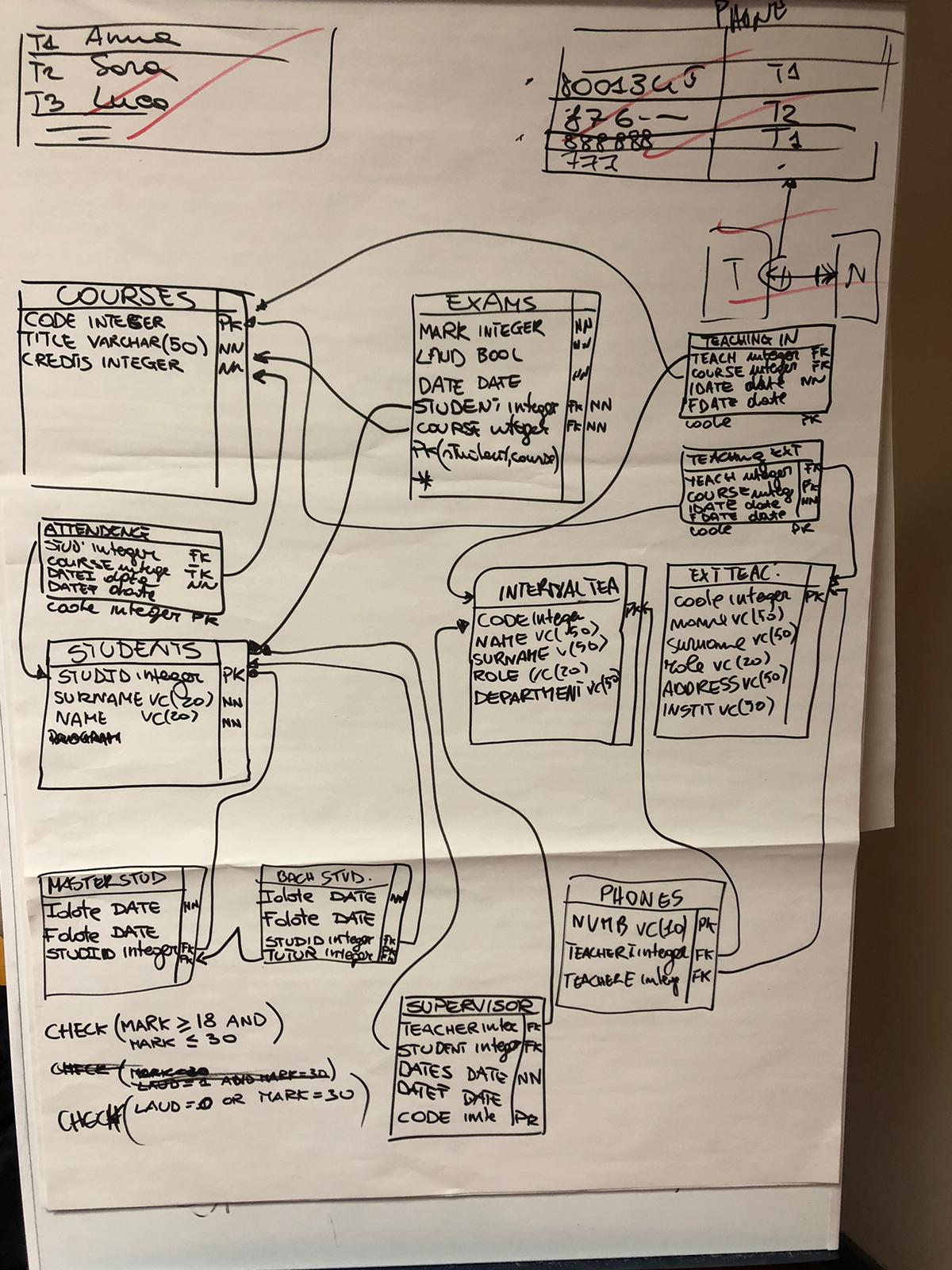 logicalmodel-university.jpeg