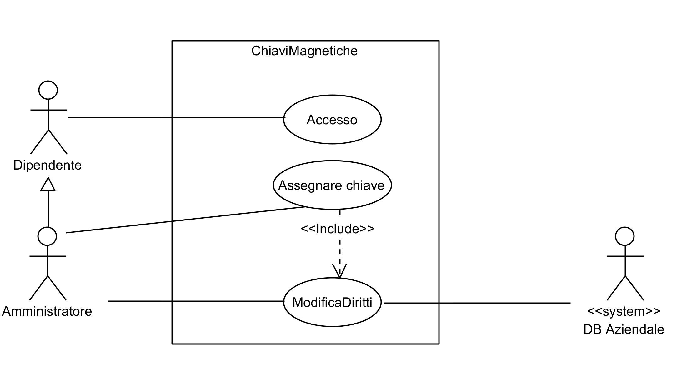 diagramma_costruito_in_aula.jpg