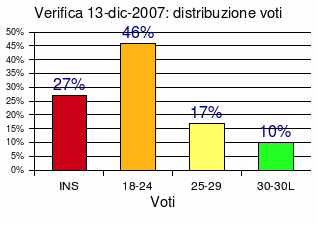 voti.2007.13.12.gif