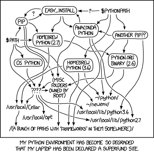 Credits XKCD https://xkcd.com/1987/