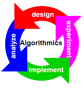 magistraleinformaticanetworking:ae:ae2009:ae.png